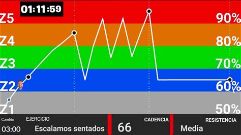 trt spinning.